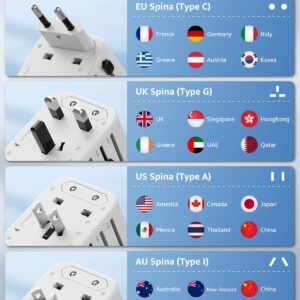 decqle Adattatore Universale da Viaggio, Presa Universale da Viaggio con 2 USB-C(PD 20W) e 1 USB-A e 1 AC, Adattatore da Viaggio Italia Inghilterra Germania America Australia e 224+ Paese(bianca) immagine 5