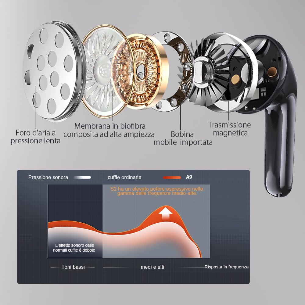 JBES Cuffie Bluetooth, Auricolari Bluetooth 5.4 In Ear Stereo con 4 Microfono ENC, 60 Ore Cuffiette Wireless Cancellazione Rumore, IP5 Auricolare per iPhone e Androide, Earbuds (Nero) immagine 4